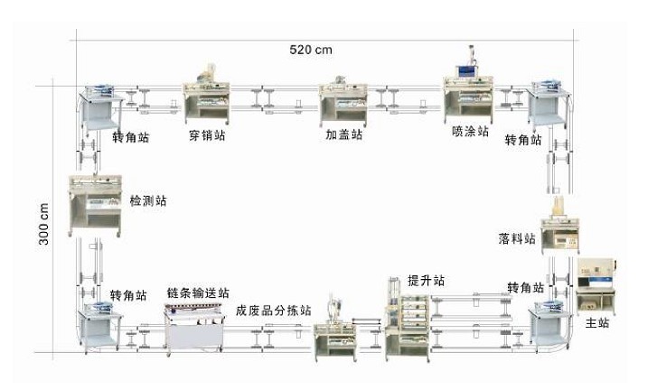 LDPS-01 拆裝式柔性機電一體化生產線組裝與調試實訓系統(tǒng)